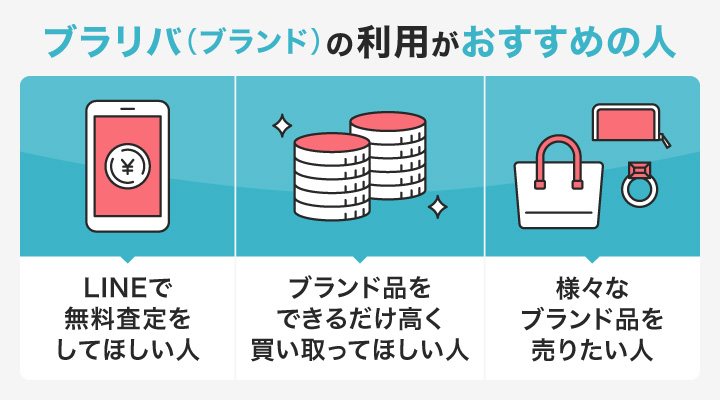 ブランド買取においてブラリバ（ブランド）の利用がおすすめの人の画像