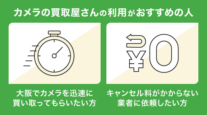 大阪でカメラ買取におけるカメラの買取屋さんの利用がおすすめの人の画像