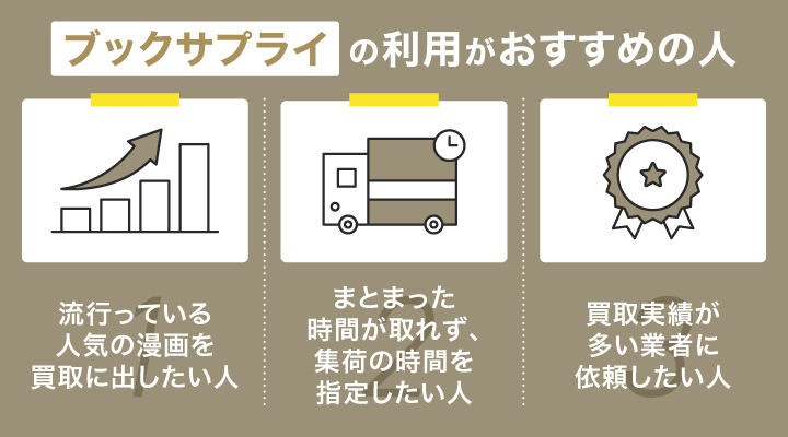 漫画買取においてブックサプライの利用がおすすめの人の画像