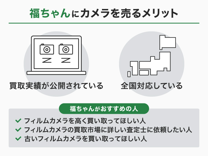 フィルムカメラ買取における福ちゃんにカメラを売るメリットの画像