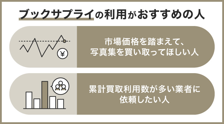 写真集買取においてブックサプライの利用がおすすめの人の画像