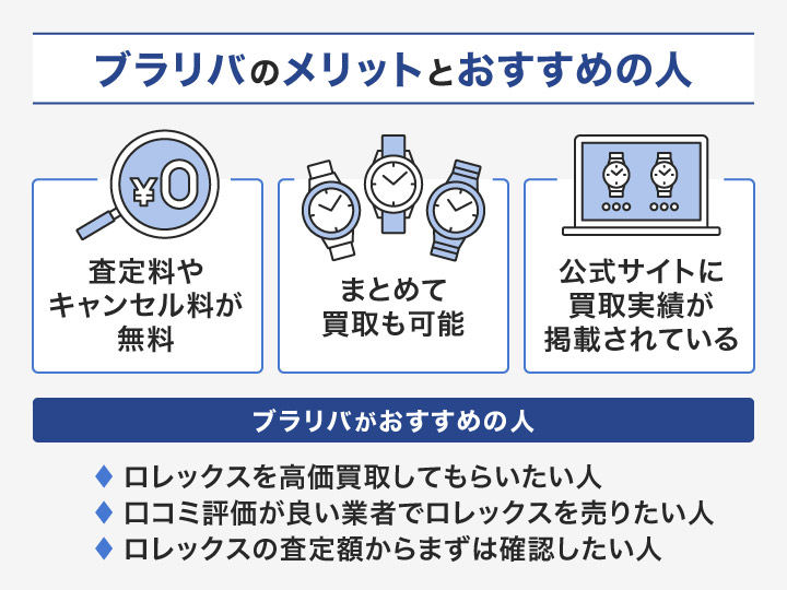 ロレックス買取におけるブラリバのメリットとおすすめの人の画像