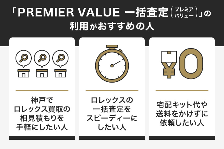 神戸のロレックス買取におけるPREMIER VALUE 一括査定（プレミアバリュー）の利用がおすすめの人の画像