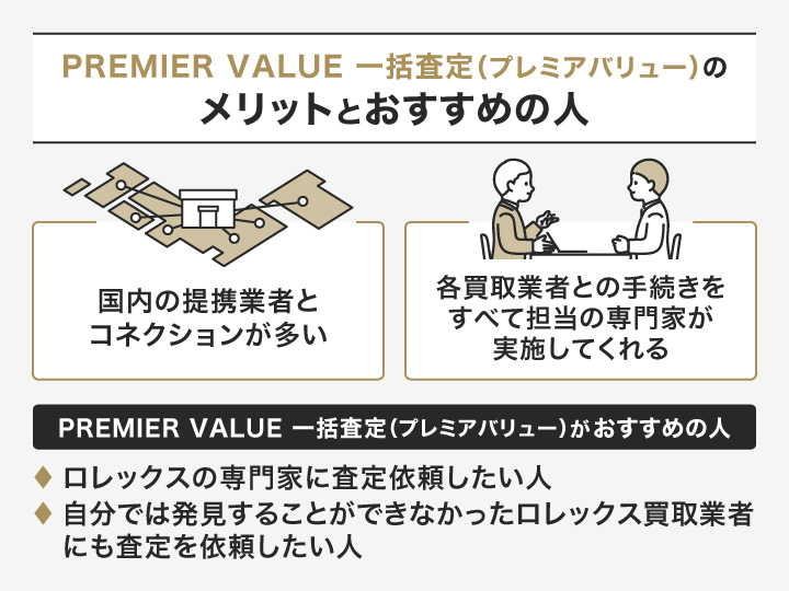 ロレックス買取におけるPREMIER VALUE 一括査定(プレミアバリュー)のメリットとおすすめの人の画像