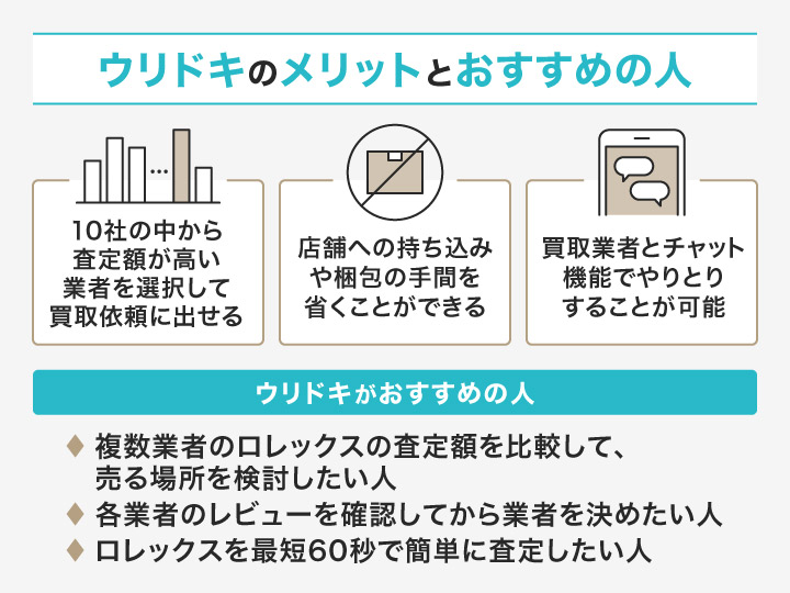 ロレックス買取におけるウリドキのメリットとおすすめの人の画像