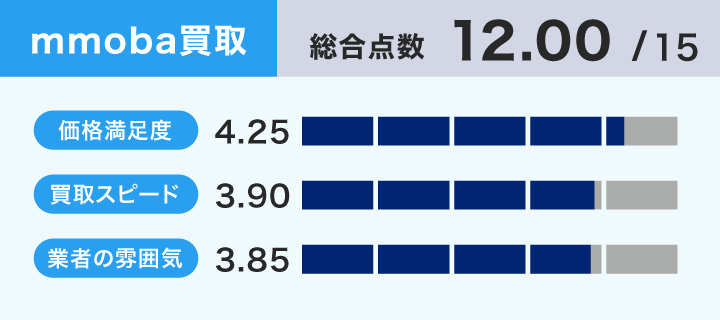 スマホ買取におけるmmoba買取のレーダーチャート画像