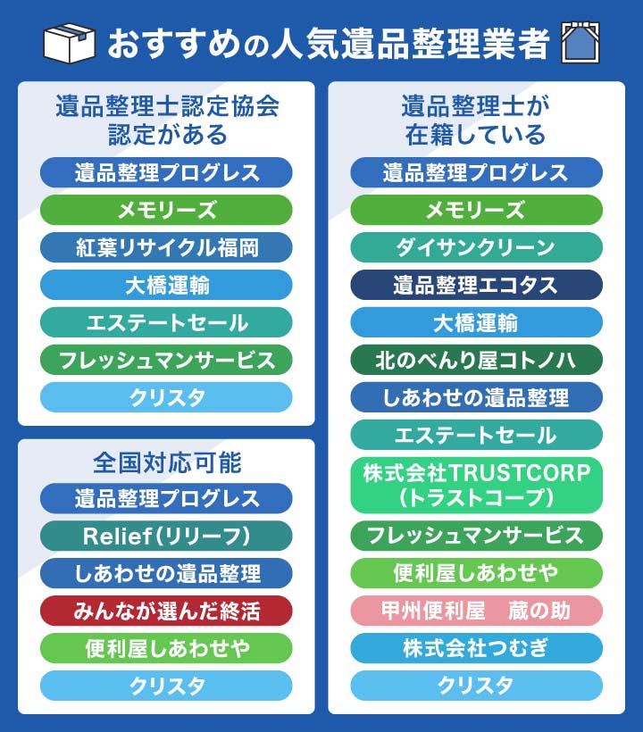 おすすめの人気遺品整理業者のフローチャート画像