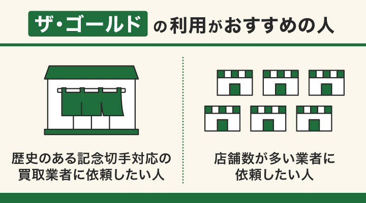 記念切手買取におけるザ・ゴールドの利用がおすすめの人の画像