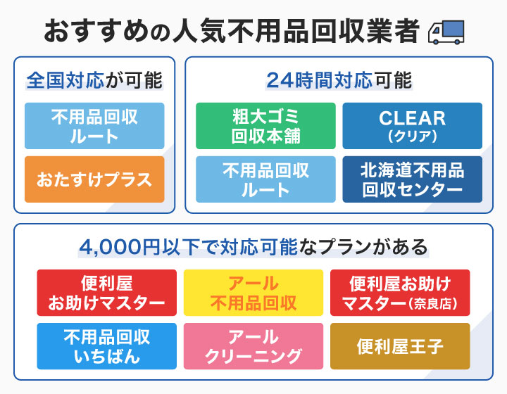 おすすめの人気不用品回収業者のフローチャート画像