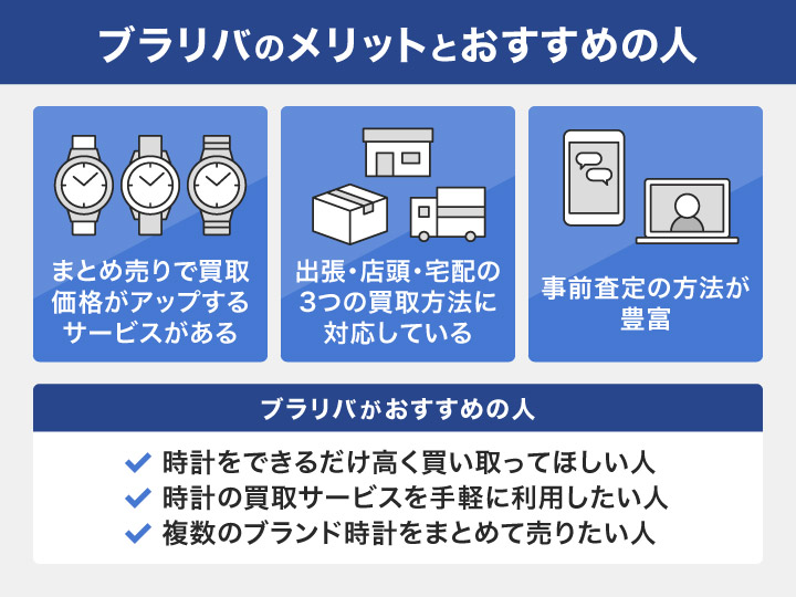 時計買取におけるブラリバのメリットとおすすめの人の画像