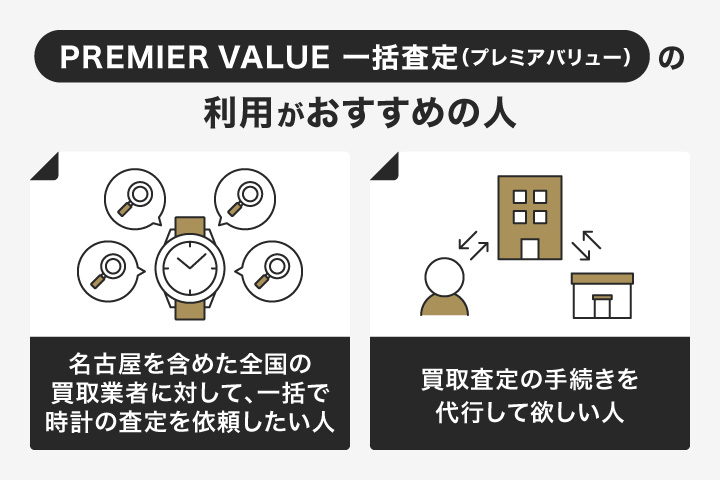 名古屋の時計買取におけるPREMIER VALUE 一括査定（プレミアバリュー）の利用がおすすめの人の画像