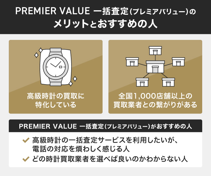 時計買取におけるPREMIER VALUE 一括査定（プレミアバリュー）のメリットとおすすめの人の画像