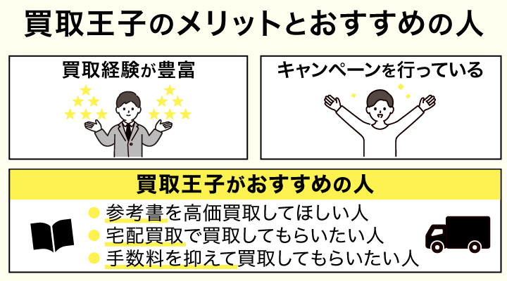 参考書買取における買取王子のメリットとおすすめの人の画像
