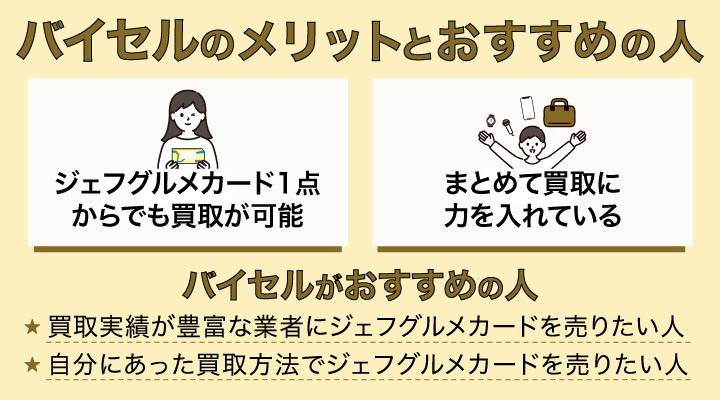 ジェフグルメカード買取におけるバイセルのメリットとおすすめの人の画像