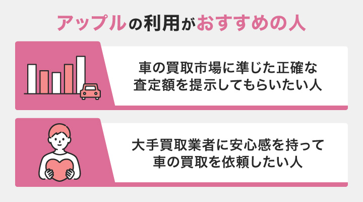車買取におけるアップルの利用がおすすめの人の画像
