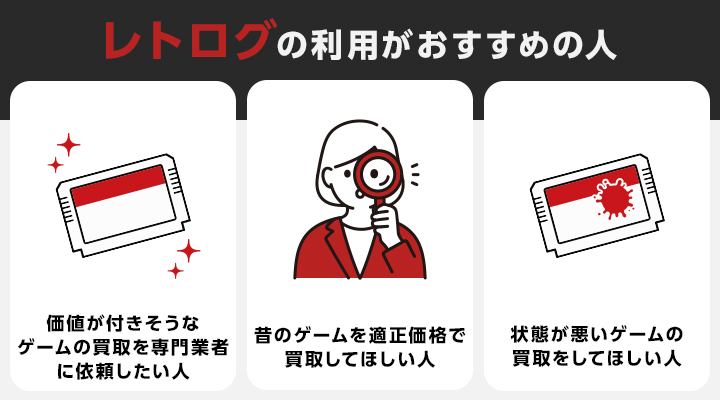 ゲーム買取におけるレトログの利用がおすすめの人の画像