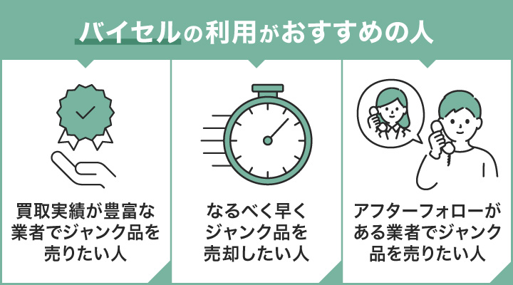 ジャンク品買取におけるバイセルの利用がおすすめの人の画像