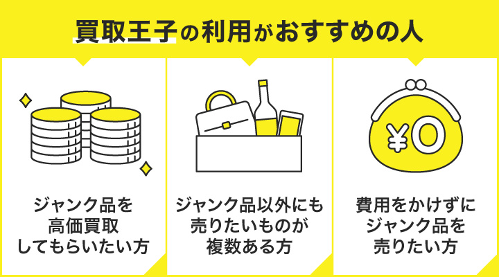 ジャンク品買取における買取王子の利用がおすすめの人の画像