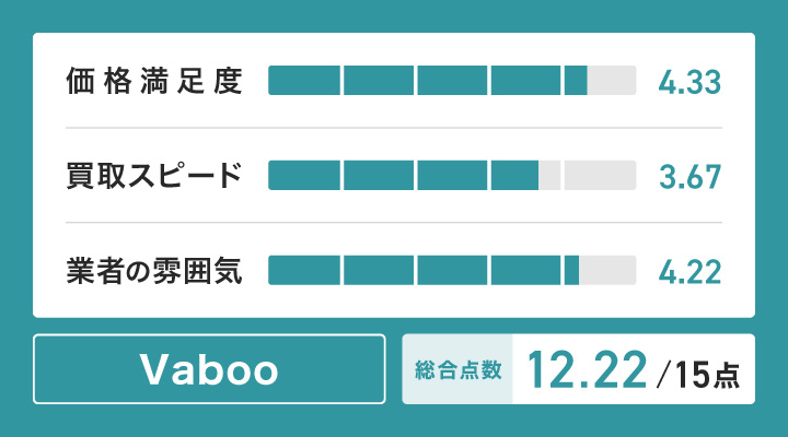 レトロゲーム買取におけるVabooのレーダーチャート画像